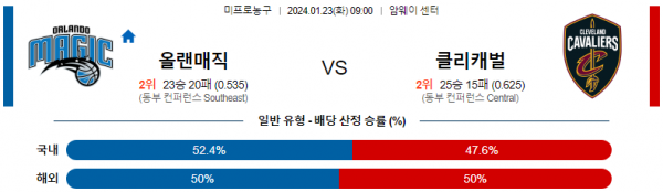 1월 23일 NBA분석 올랜도 vs 클리블랜드 해외농구중계 NBA중계 농구분석