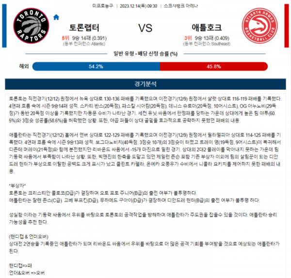 2023년 12월 14일 09시 30분 미국 프로농구 NBA 토론랩터 vs 애틀호크