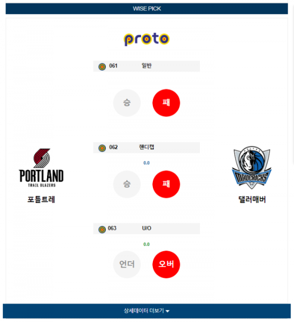 2023년 12월 09일 12시 미국 프로농구 NBA 포틀트레 vs 댈러매버