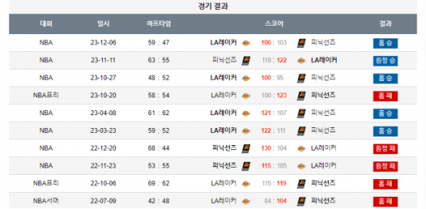 2024년 01월 12일 12시 미국 프로농구 NBA LA레이커 vs 피닉선즈