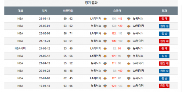 2023년 12월 19일 12시 30분 미국 프로농구 NBA LA레이커 vs 뉴욕닉스