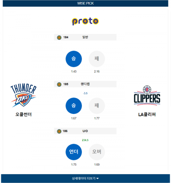 2023년 12월 22일 10시 미국 프로농구 NBA 오클썬더 vs LA클리퍼