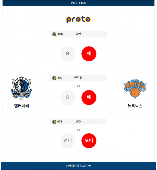 2024년 01월 12일 10시 30분 미국 프로농구 NBA 댈러매버 vs 뉴욕닉스