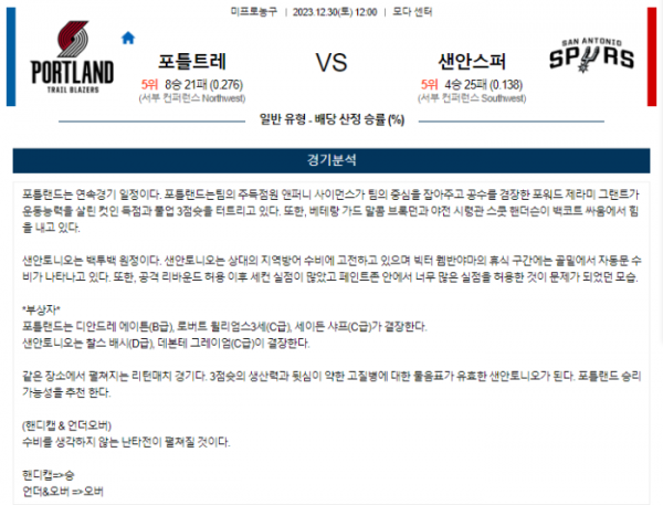 2023년 12월 30일 12시 미국 프로농구 NBA 포틀트레 vs 샌안스퍼