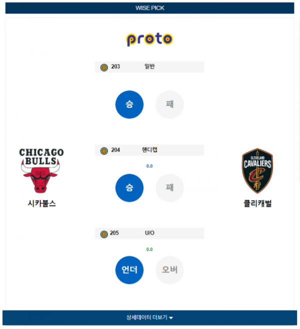 2023년 12월 24일 10시 미국 프로농구 NBA 시카불스 vs 클리캐벌