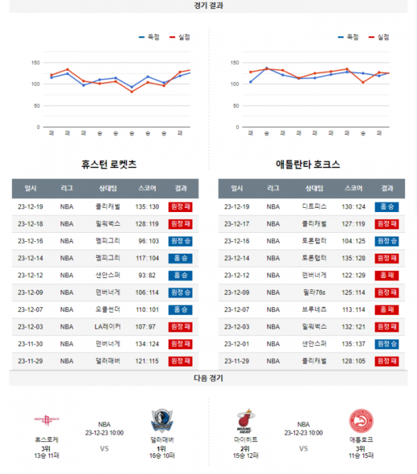 2023년 12월 21일 10시 미국 프로농구 NBA 휴스로케 vs 애틀호크