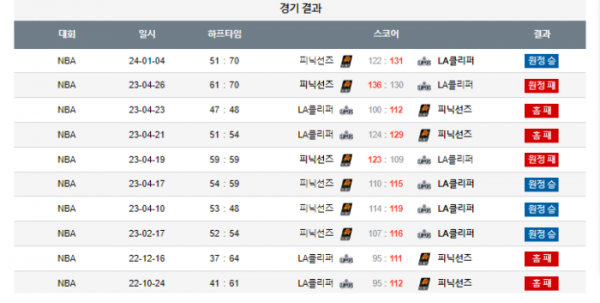 2024년 01월 09일 12시 30분 미국 프로농구 NBA LA클리퍼 vs 피닉선즈