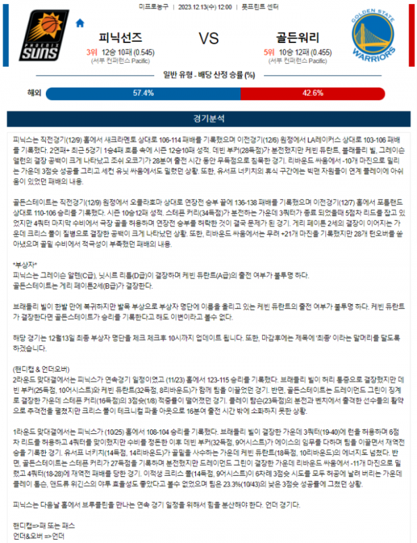 2023년 12월 13일 12시 미국 프로농구 NBA 피닉선즈 vs 골든워리