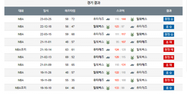 2024년 01월 09일 10시 미 국 프로농구 NBA 밀워벅스 vs 유타재즈