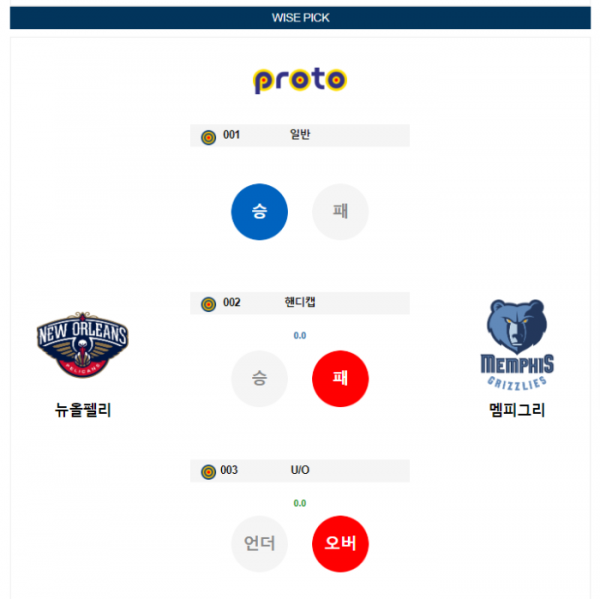 2023년 12월 20일 09시 30분 미국 프로농구 NBA 뉴올펠리 vs 멤피그리