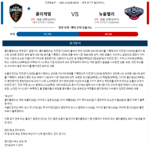 2023년 12월 22일 09시 30분 미국 프로농구 NBA 클리캐벌 vs 뉴올펠리