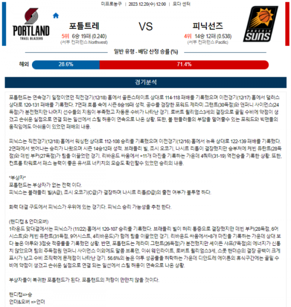 2023년 12월 20일 12시 미국 프로농구 NBA 포틀트레 vs 피닉선즈