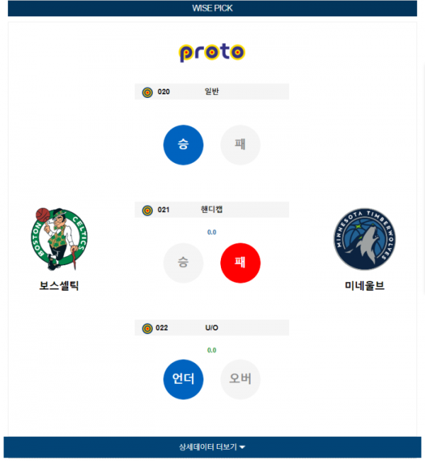 2024년 01월 11일 09시 미국 프로농구 NBA 보스셀틱 vs 미네울브