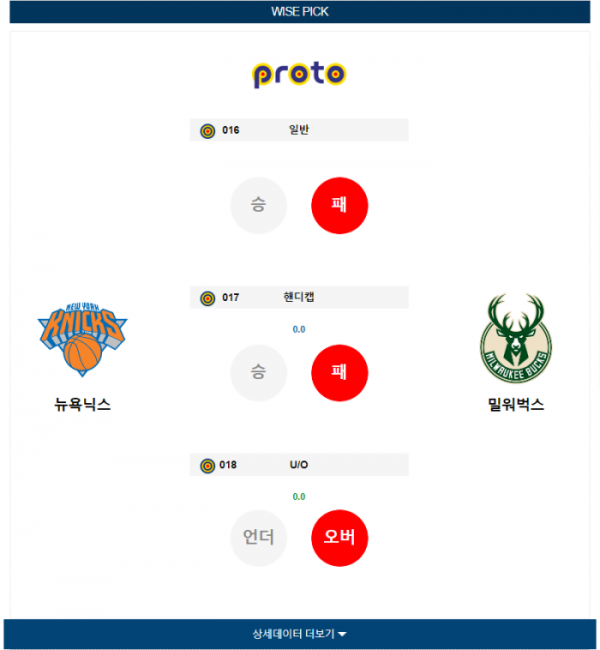 2023년 12월 26일 02시 미국 프로농구 NBA 뉴욕닉스 vs 밀워벅스