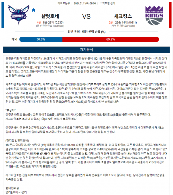 2024년 01월 11일 09시 미국 프로농구 NBA 샬럿호네 vs 새크킹스