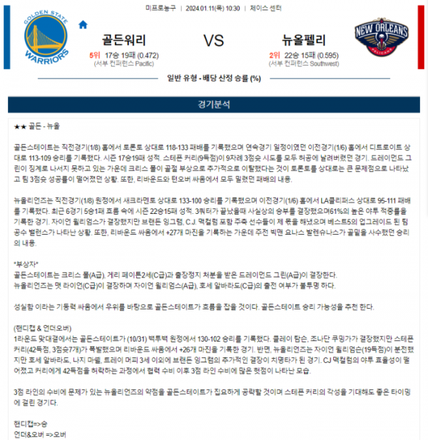 2024년 01월 11일 10시 30분 미국 프로농구 NBA 골든워리 vs 뉴올펠리