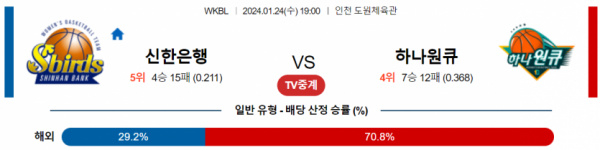 1월 24일 19:00 신한은행 vs 하나원큐 국내농구분석