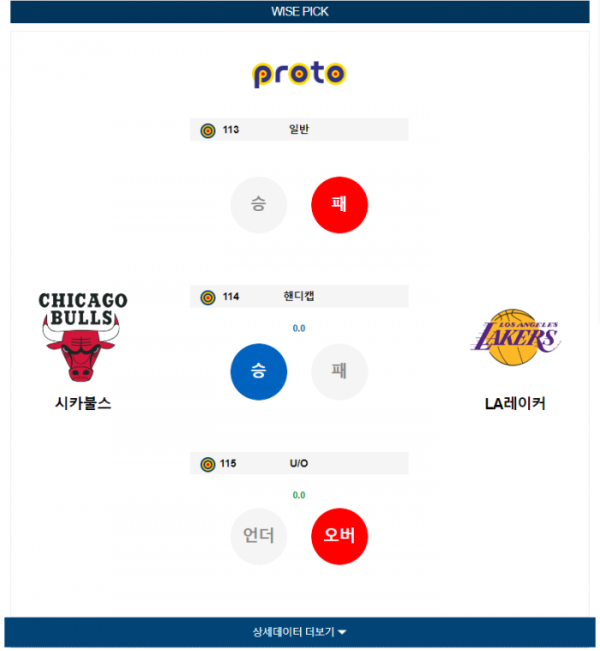 2023년 12월 21일 10시 미국 프로농구 NBA 시카불스 vs LA레이커