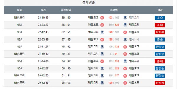 2023년 12월 24일 09시 30분 미국 프로농구 NBA 애틀호크 vs 멤피그리