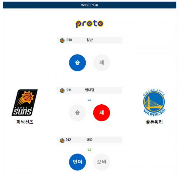 2023년 12월 13일 12시 미국 프로농구 NBA 피닉선즈 vs 골든워리