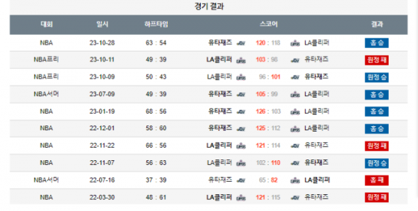 2023년 12월 09일 12시 미국 프로농구 NBA 유타재즈 vs LA클리퍼