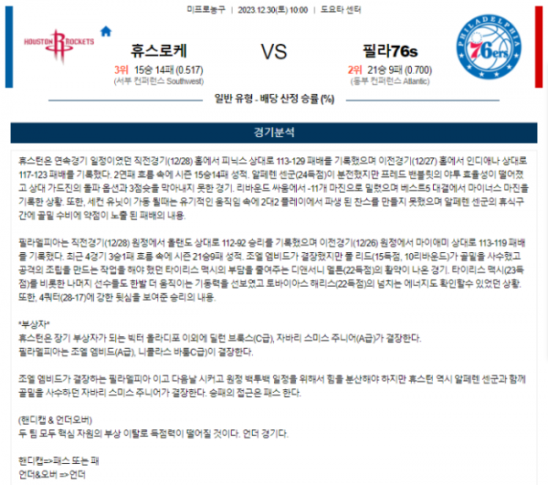 2023년 12월 30일 10시 미국 프로농구 NBA 휴스로케 vs 필라76s