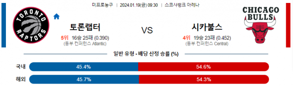 1월 19일 NBA분석 토론토 vs 시카고 해외농구중계 NBA중계 농구분석