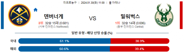 1월 30일 NBA분석 덴버 vs 밀워키 해외농구중계 NBA중계 농구분석