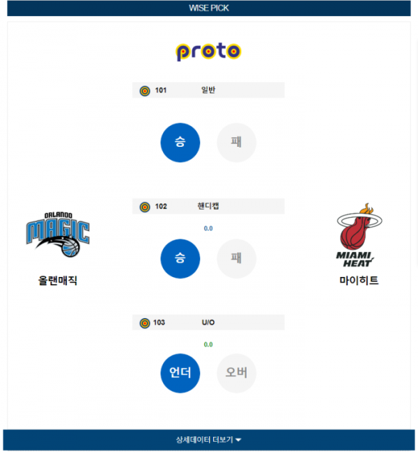 2023년 12월 21일 09시 미국 프로농구 NBA 올랜매직 vs 마이히트