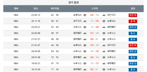 2023년 12월 14일 11시 미국 프로농구 NBA 유타재즈 vs 뉴욕닉스