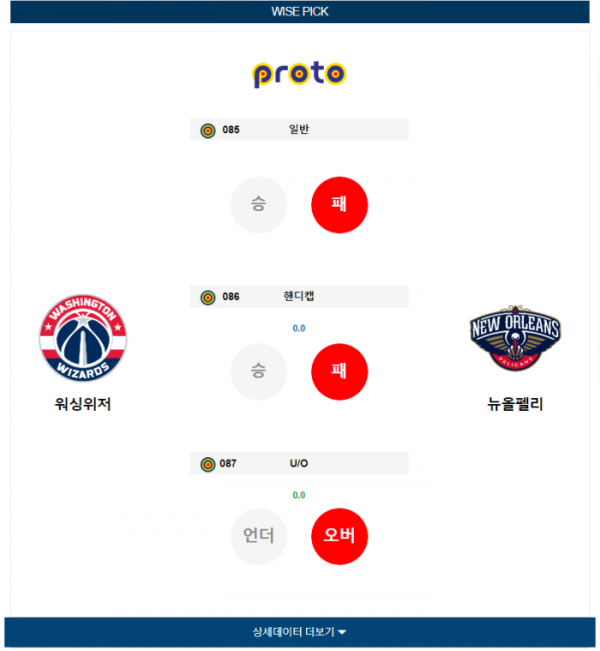 2023년 12월 14일 09시 미국 프로농구 NBA 워싱위저 vs 뉴올펠리