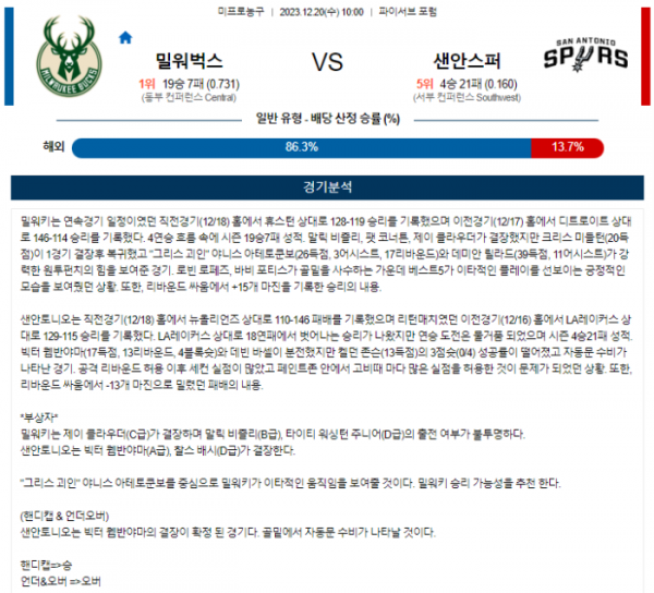 2023년 12월 20일 10시 미국 프로농구 NBA 밀워벅스 vs 샌안스퍼