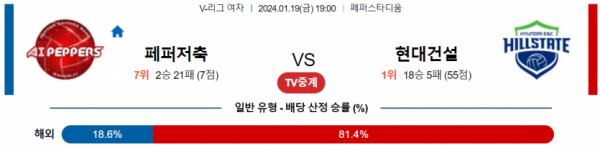 1월 19일 19:00 V-리그 여자 페퍼저축은행 vs 현대건설 국내배구분석