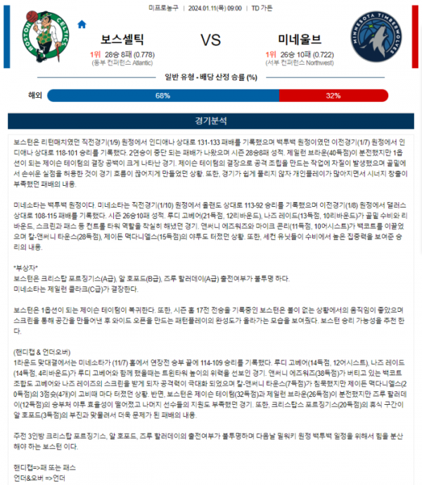 2024년 01월 11일 09시 미국 프로농구 NBA 보스셀틱 vs 미네울브