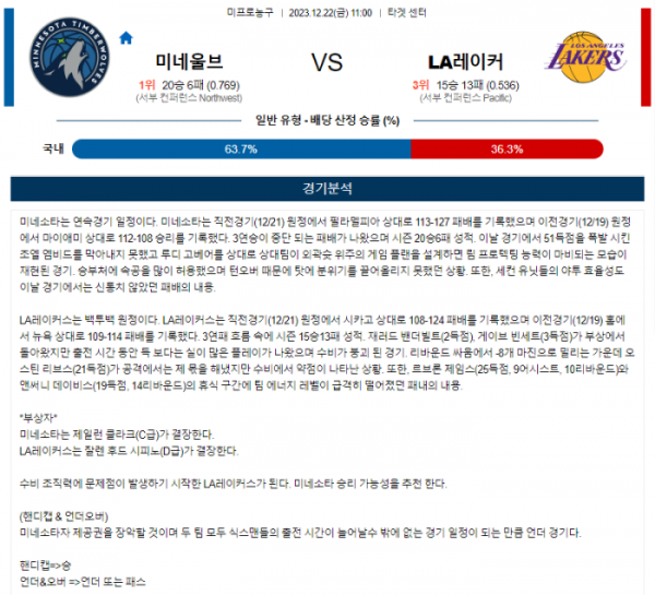 2023년 12월 22일 11시 미국 프로농구 NBA 미네울브 vs LA레이커