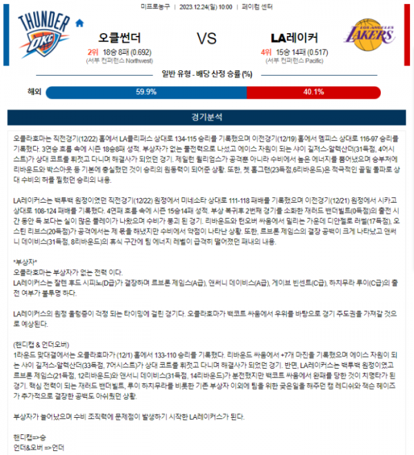 2023년 12월 24일 10시 미국 프로농구 NBA 오클썬더 vs LA레이커