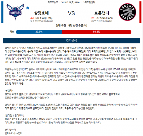 2023년 12월 09일 09시 미국 프로농구 NBA 샬럿호네 vs 토론랩터