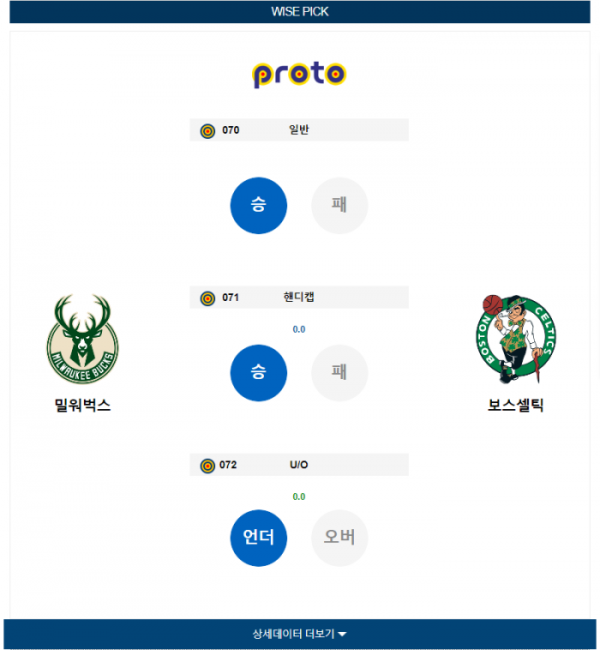 2024년 01월 12일 09시 30분 미국 프로농구 NBA 밀워벅스 vs 보스셀틱