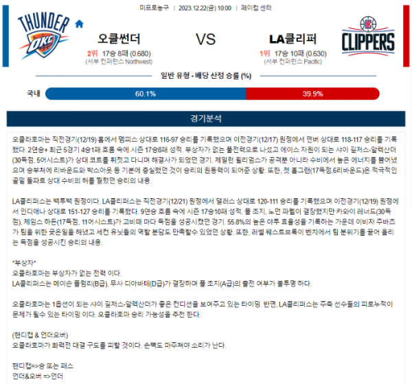 2023년 12월 22일 10시 미국 프로농구 NBA 오클썬더 vs LA클리퍼