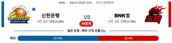 1월 29일 19:00 신한은행 vs BNK썸 국내농구분석