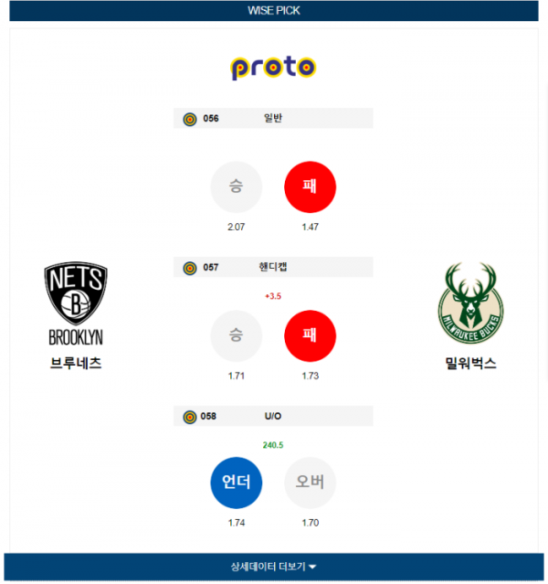 2023년 12월 28일 09시 30분 미국 프로농구 NBA 브루네츠 vs 밀워벅스