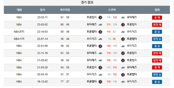 2023년 12월 24일 09시 30분 미국 프로농구 NBA 토론랩터 vs 유타재즈