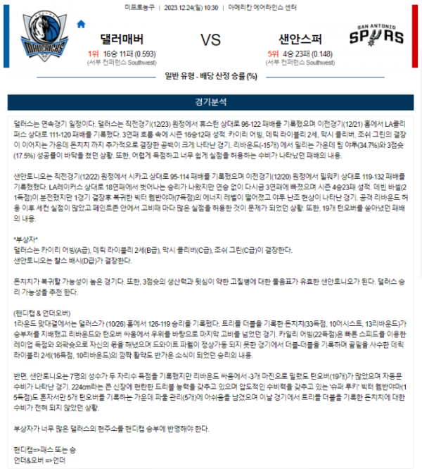 2023년 12월 24일 10시 30분 미국 프로농구 NBA 댈러매버 vs 샌안스퍼