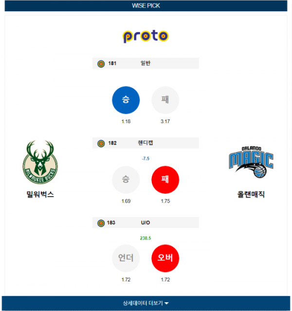 2023년 12월 22일 10시 미국 프로농구 NBA 밀워벅스 vs 올랜매직