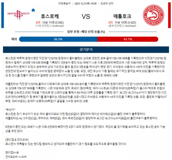 2023년 12월 21일 10시 미국 프로농구 NBA 휴스로케 vs 애틀호크