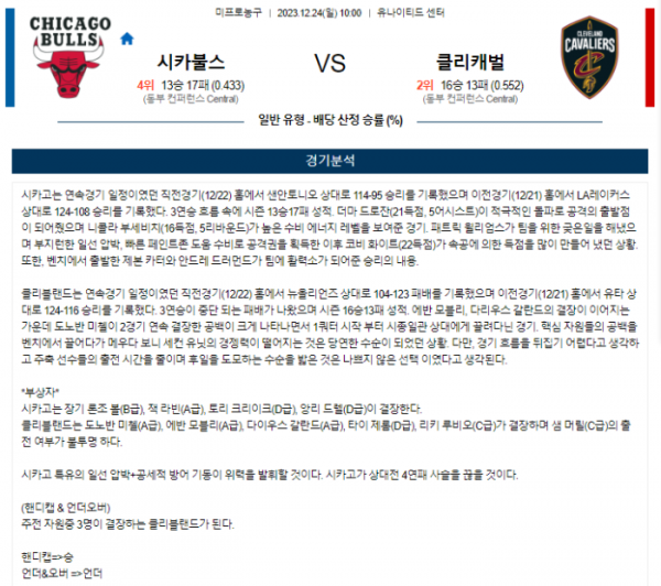 2023년 12월 24일 10시 미국 프로농구 NBA 시카불스 vs 클리캐벌