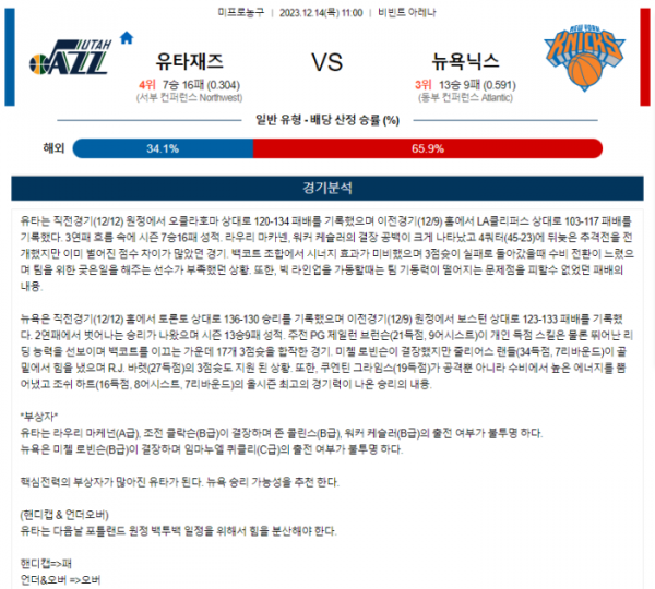 2023년 12월 14일 11시 미국 프로농구 NBA 유타재즈 vs 뉴욕닉스