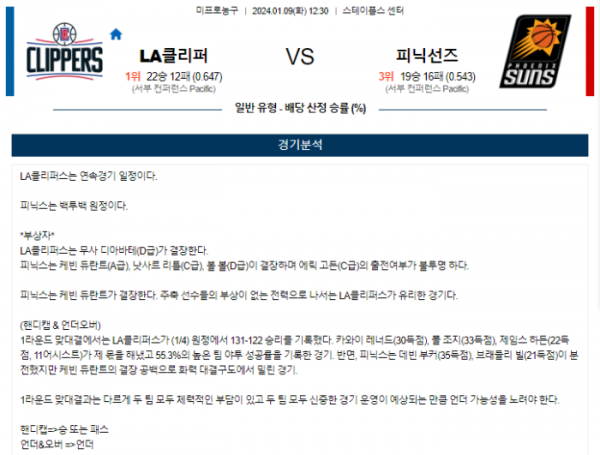 2024년 01월 09일 12시 30분 미국 프로농구 NBA LA클리퍼 vs 피닉선즈