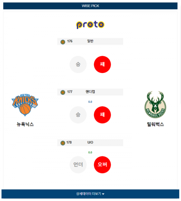 2023년 12월 24일 02시 30분 미국 프로농구 NBA 뉴욕닉스 vs 밀워벅스