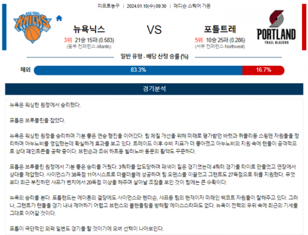 2024년 01월 10일 09시 30분 미국 프로농구 NBA 뉴욕닉스 vs 포틀트레